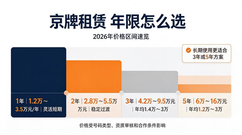 闲置京牌指标交易规范